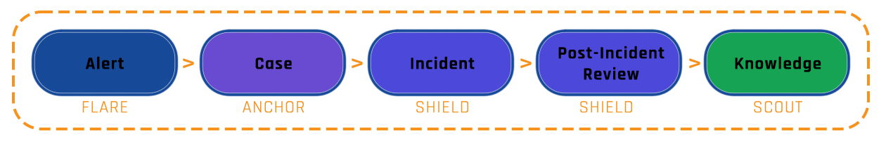 Image link